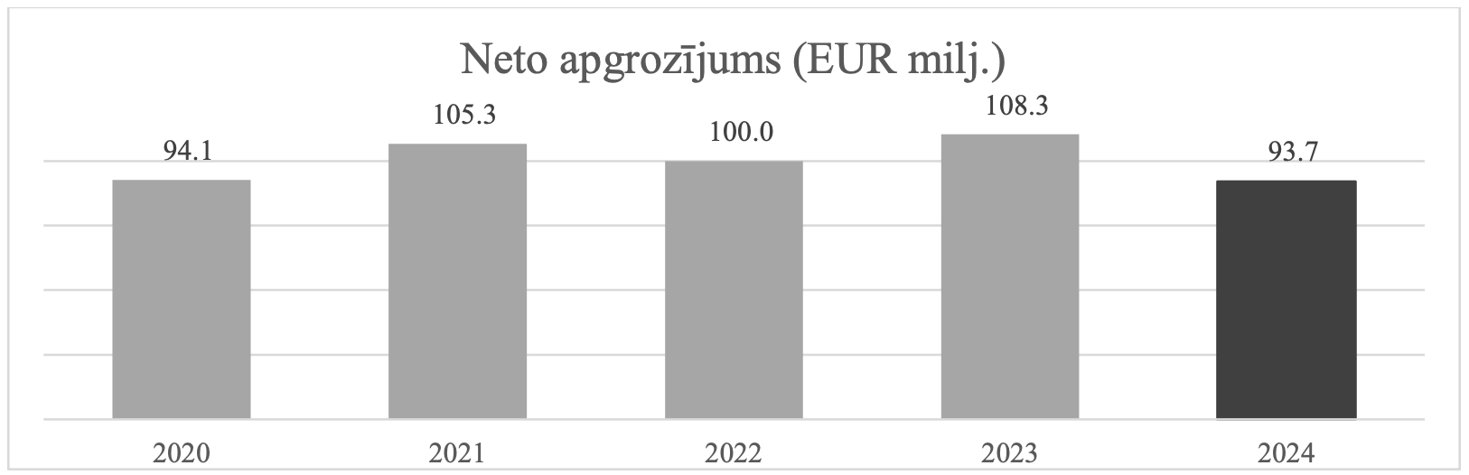 2024. gads