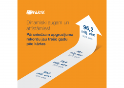 Latvijas Pasts exceeds the historically highest level of net turnover for the third consecutive year: EUR 96.2 million in 2019