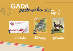 The release dedicated to the 11th World Floorball Championships has become the most favourite Latvijas Pasts stamp of 2016