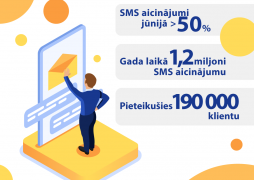 Latvijas Pasts delivers more than 50% of invitations for receipt of items to customers electronically