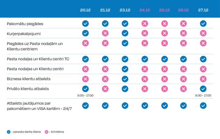 Darba laiks Ziemassvētkos