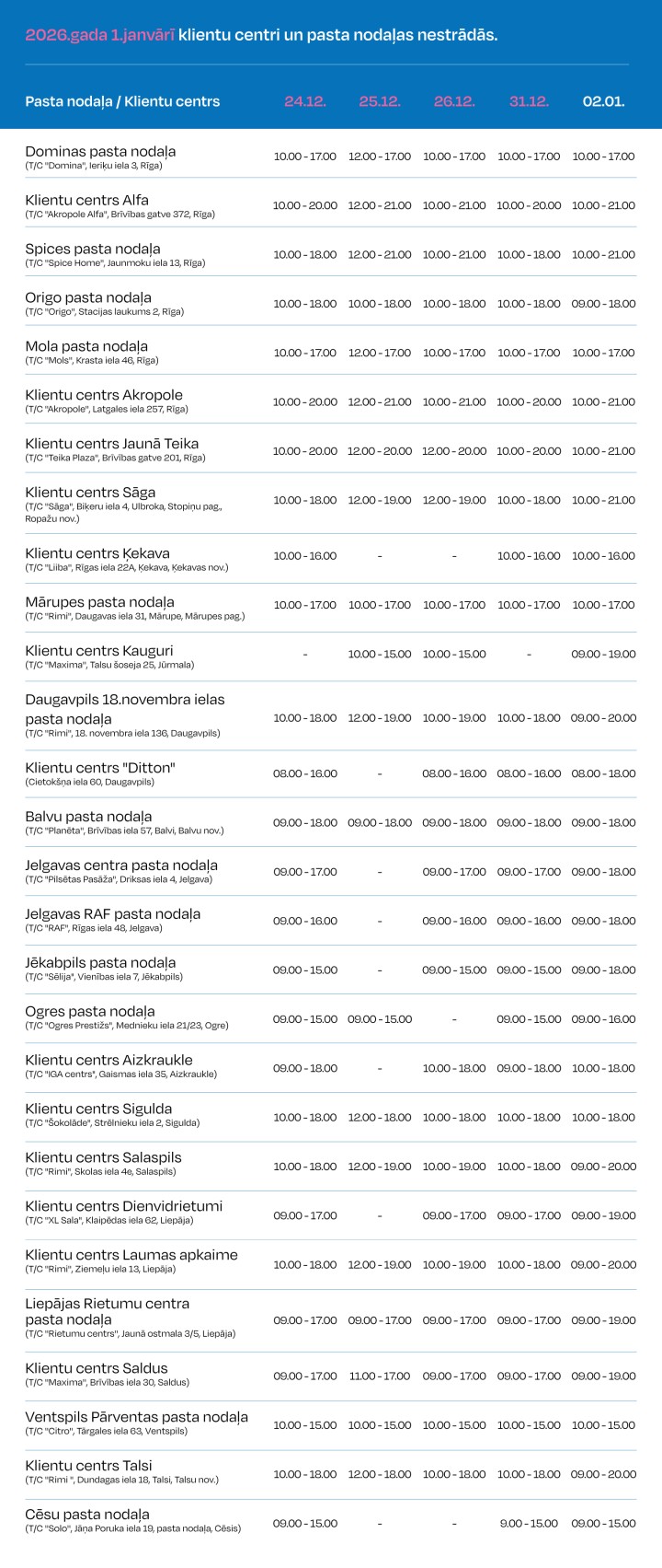 PASTS_DARBALAIKS_SVĒTKOS_DEC_2025