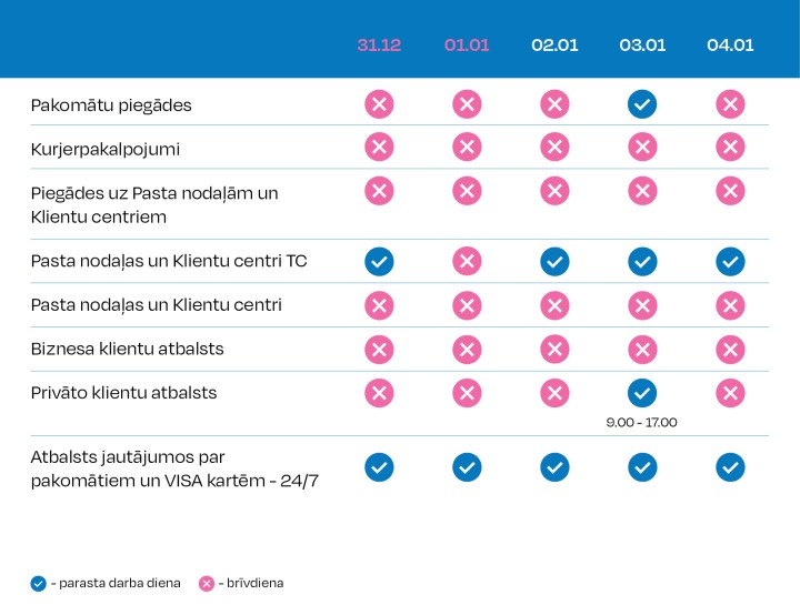 Darba laiks Jaunajā gadā
